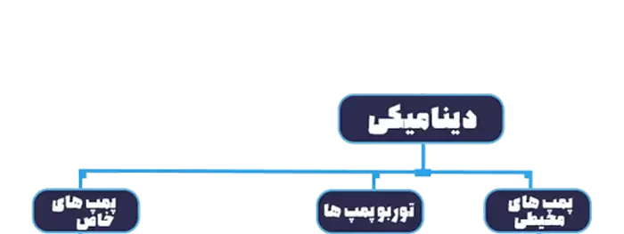 انواع پمپ های دینامیکی