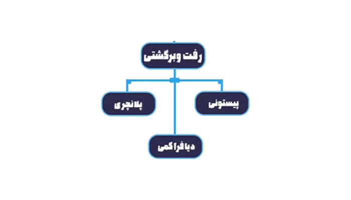 انواع پمپ های رفت و برگشتی